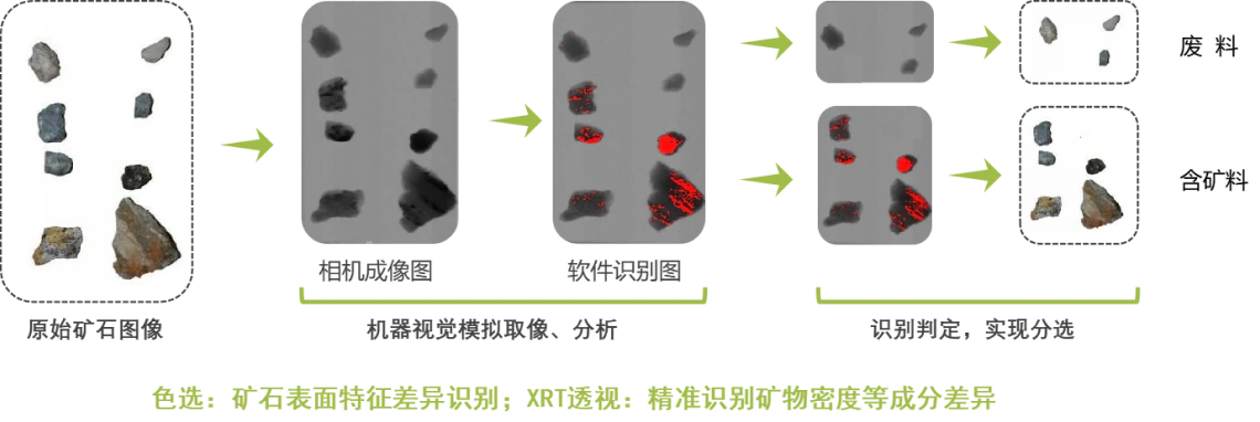 经典系列 XRT 成像识别示意
